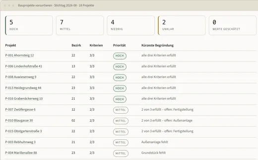 Laufende Oberfläche der Projektvorsortierung mit Priorität, Beleg und Begründung je Datensatz