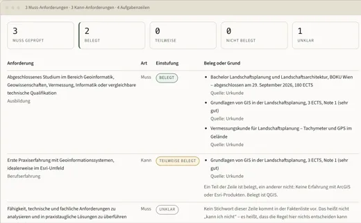 Laufende Oberfläche: Ausschreibung gegen belegbare Fakten