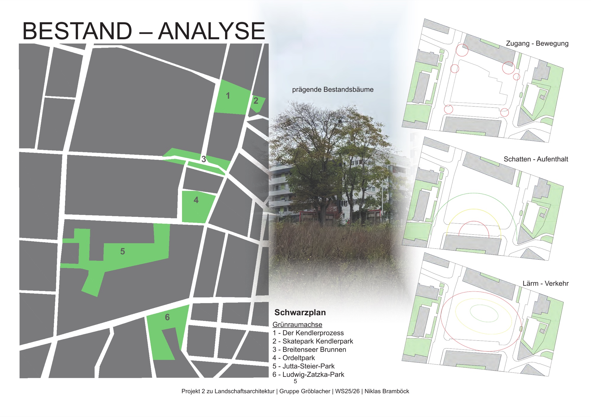 Bestandsanalyse mit Schwarzplan der Grünraumachse, Bestandsfoto und drei Diagrammen zu Zugang, Schatten und Lärm