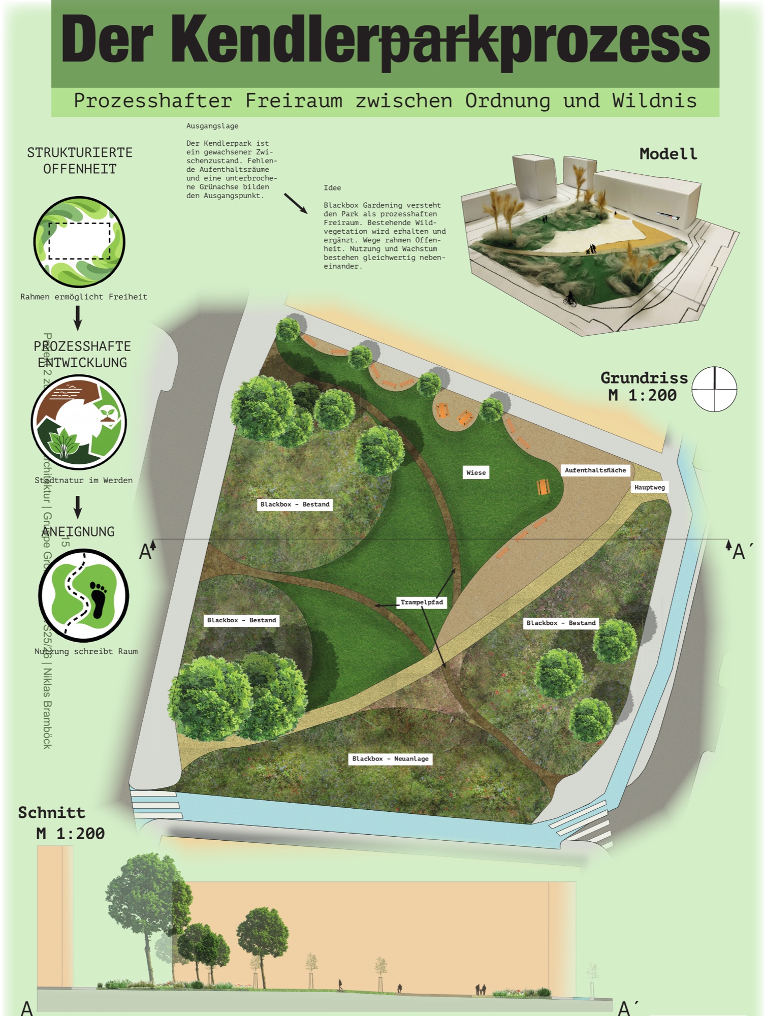 Präsentationsplakat zum Entwurf Der Kendlerparkprozess